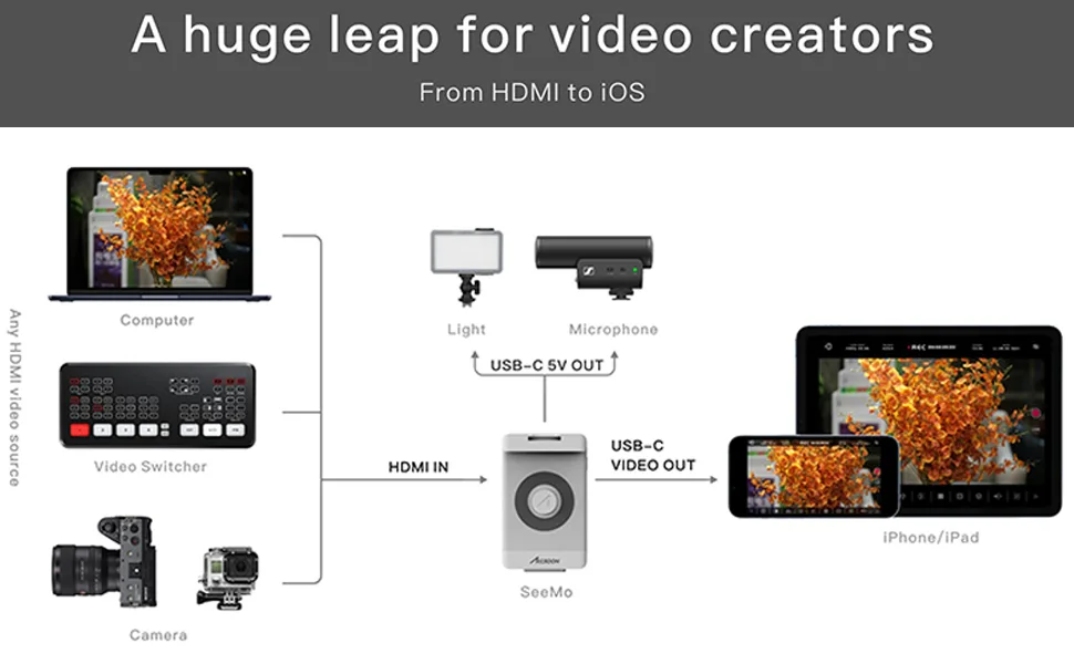 Accsoon SeeMo HDMI to USB Monitoring Adapter for iPhone/iPad, FHD 1920 * 1080 60fps Support H.264 Video Compression RTMP Live Streaming Support(Black) - Accsoon SeeMo--Turn Your iPhone/iPad Into a Smart Monitor