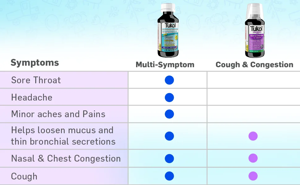 TUKOL Children's Cough & Cold, 4 Fl Oz,GEN00539 Children Cough and Cold, 4 oz - product information 1