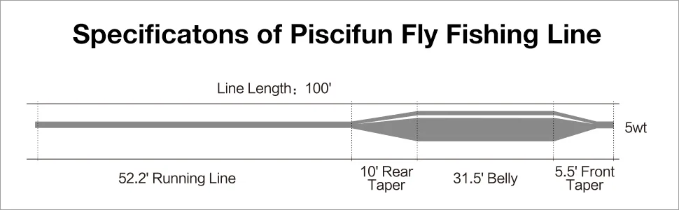 Piscifun Sword Fly Fishing Line with Welded Loop, Weight Forward Floating Fly Line, WF1 2 3 4 5 6 7 8 9 10wt, 90 100FT Moss Green WF-4F 90FT - Specifications