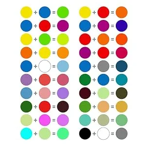 DGAGA Chocolate Chalk Paste,Chalk Paste Paint for Stencils Screen Printing Paint Chalk Paste for Silk Screen Stencils for Painting on Wood,Furniture,Cloth,Chalkboard,Home Decor - color mixing