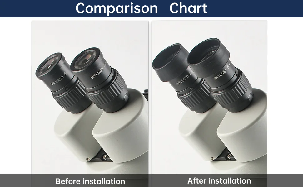2PCS Eyepiece Eyeshields Eyepiece Cover Soft Rubber Eyepiece Guard Stereo Microscope Accessory for 32-36mm Stereo Microscope(Flat Angle) - 36mm Eyepiece Cover