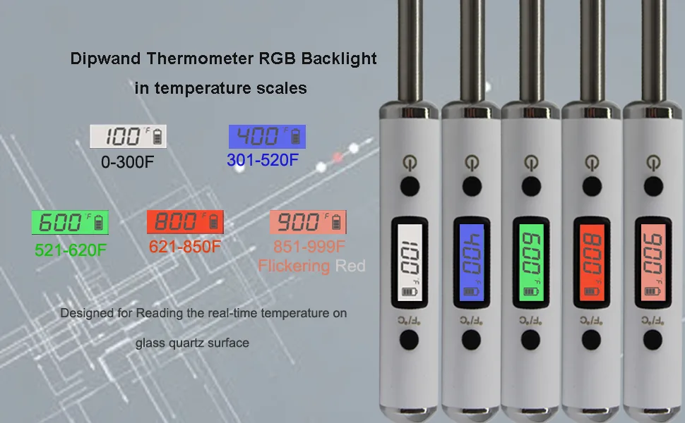 Dipwand Surface Temperature Reader, with 2.1 inch Long Probe Sensor | Portable Surface Thermometer | RGB Backlight LCD Screen White - Dipwand thermometer