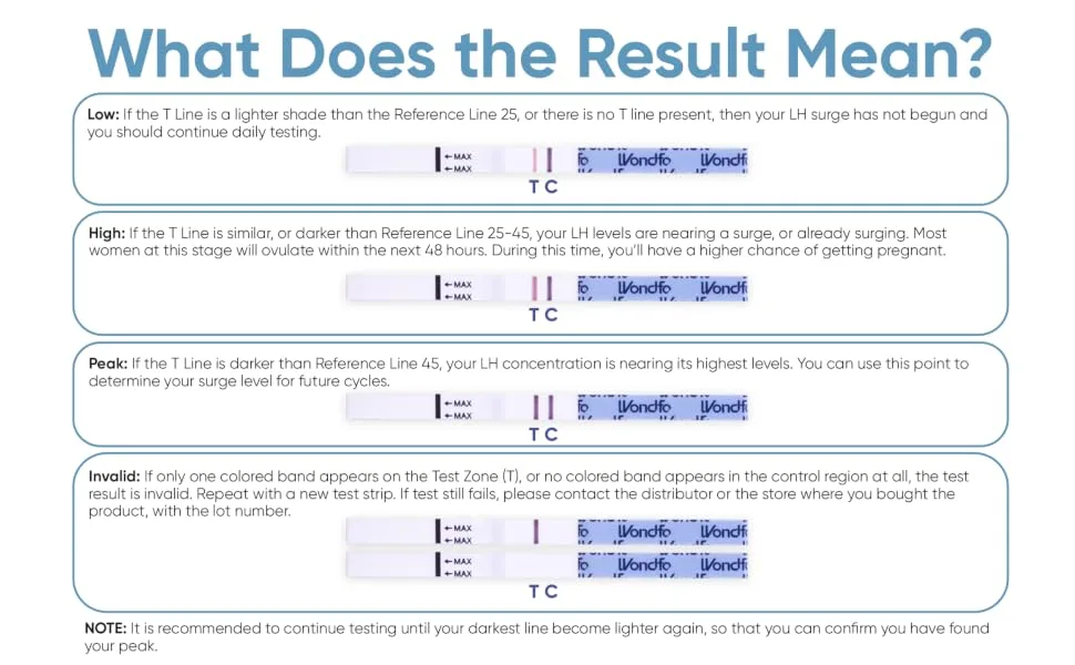 Wondfo Ultra Accurate Ovulation Test Strips - Quantitative Urine Ovulation Tests with Numerical Result - 20 LH Test - product information 12
