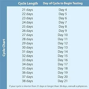 Wondfo Ultra Accurate Ovulation Test Strips - Quantitative Urine Ovulation Tests with Numerical Result - 20 LH Test - product information 16