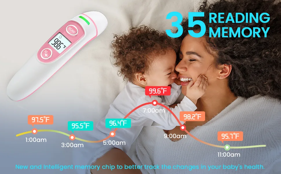 Forehead Thermometer for Adults and Kids, No-Touch Infrared Thermometer for Fever with LCD Display and Memory Function, Ideal for Family Use - Pink - forehead thermometer