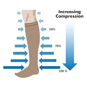 sainberth 4 Pairs Copper Compression Socks Men Women Circulation 15-20mmHg Compression Stocking Athletic Support Socks 8-14 Black - increace+
