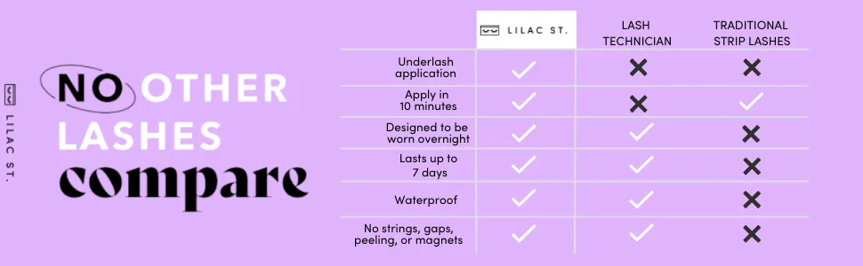 Lilac St. Starter Kit - Complete DIY eyelash extension kit, with lashes, specialized glue, and applicator - Originals 8,10,12
