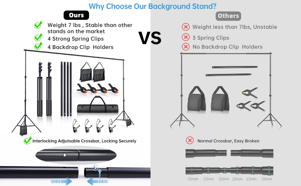 BEIYANG Photo Video Studio 8.5 x 10 FT, Adjustable Backdrop Stand System Kit with Carry Bag for Wedding Party Stage Decoration 8.5*10FT - product information 5
