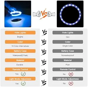 ELECTOP Upgrade Version, Cornhole LED Lights, Ultra Bright Board Corn Hole Lights, 16 Color Changing with Remote Control Board Ring Lights for Family Backyard Bean Bags Toss Game (2 Sets) - product information 8