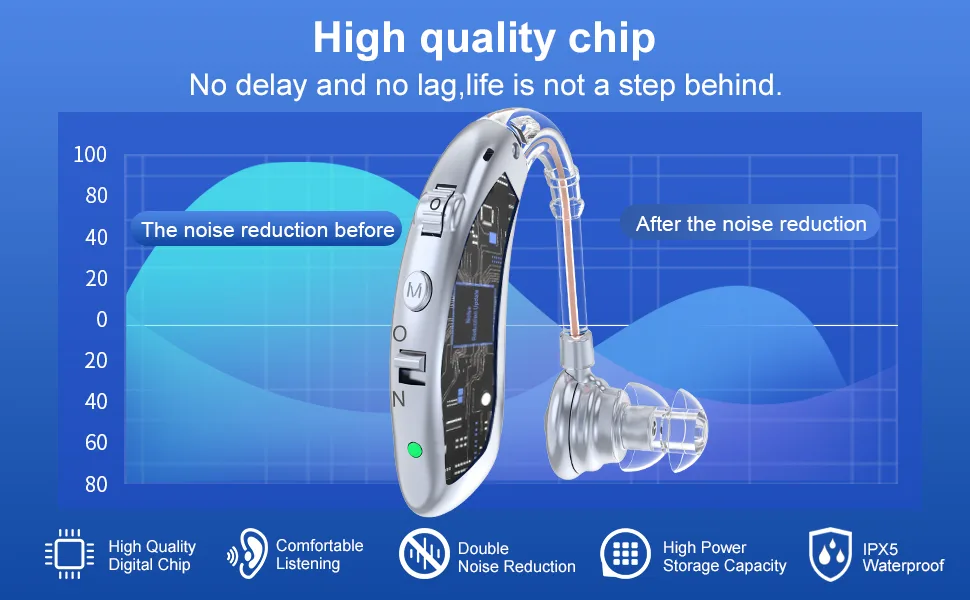 Hearing aids,Hearing Aids for Seniors, Rechargeable with Noise Cancelling,Digital Hearing Amplifier for Hearing Loss, Invisible Hearing Aid,Ear Sound Amplifier (2pc) - Hearing Amplifier for Hearing Loss