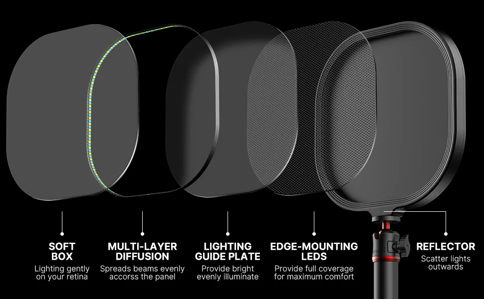 LED Streaming Key Light Desktop- K7 Extendable Home Office Lighting Live Broadcast 360 Fill Professional Studio LED Panel Multi-Layer Diffusion, Edge-lit Technology for Game Video Makeup Photograph - desk streaming key light