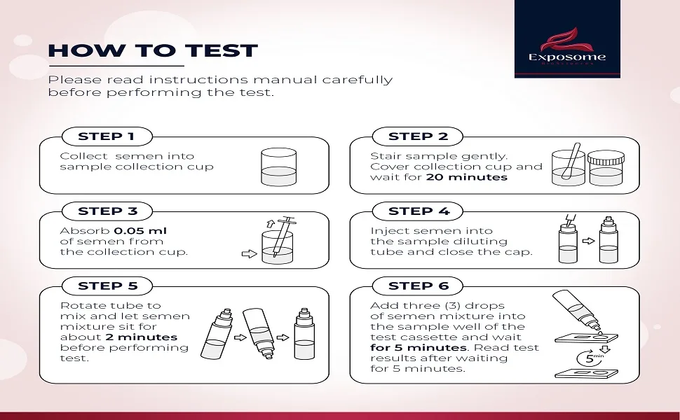 Exposome BioSciences Vasectomy Home Test Kit (Contains 2 Tests) - male fertility test vasectomy check