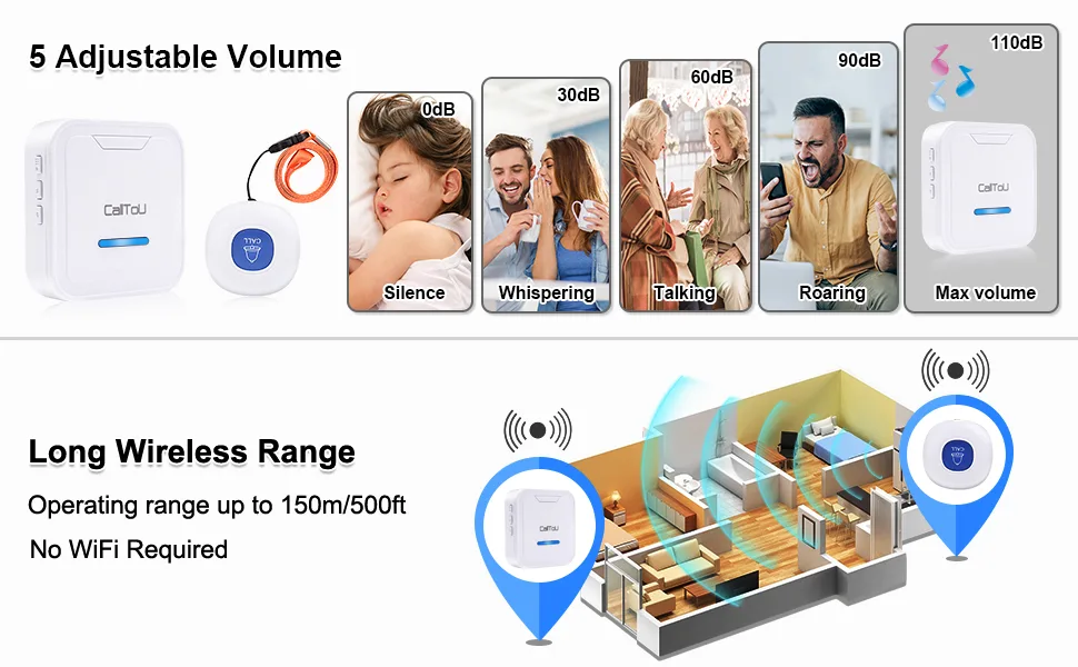 CallToU Caregiver Pager Wireless Call Button System Nurse Calling Alert for Elderly Seniors Patient 2 Plug-in Receivers 2 SOS Waterproof Transmitters/Buttons CC05 2-2 - Emergency call button nursing bell nurse alarm pager panic push button patient alert ringer buzzer