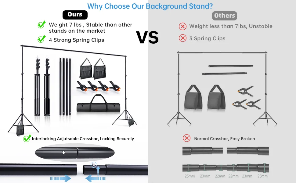 BEIYANG Backdrop Stand, 7.5 FT x 10 FT Adjustable Photography Background Support System Kit with Carrying Bag for Photo Video Studio 7.5*10FT - product information 4