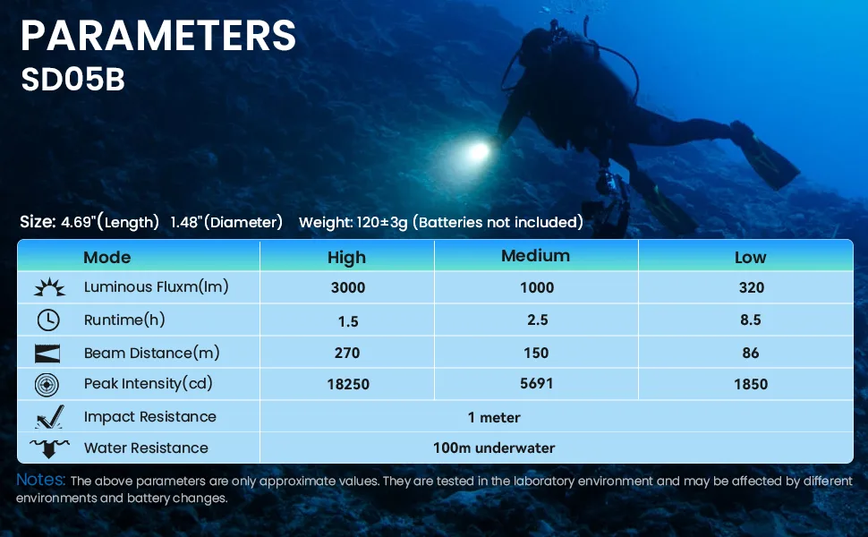 sofirn Dive Light, SD05B 3000 Lumen Super Bright Scuba Diving Flashlight, 100 Meters IPX8 Waterproof Night Underwater Flashlight, Submersible Light for Caving Sea Diving - product information 2