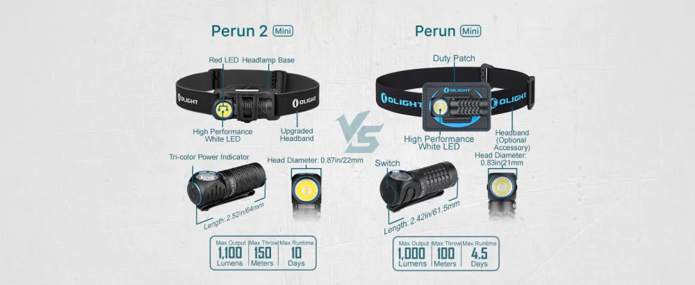 OLIGHT Perun 2 Mini Headlamp 1100 Lumens LED Head Flashlight, Rechargeable Headlight with Red Light Option, Great for Working, Hiking, Camping and Climbing (Black Cool White: 57006700K) - headlamp