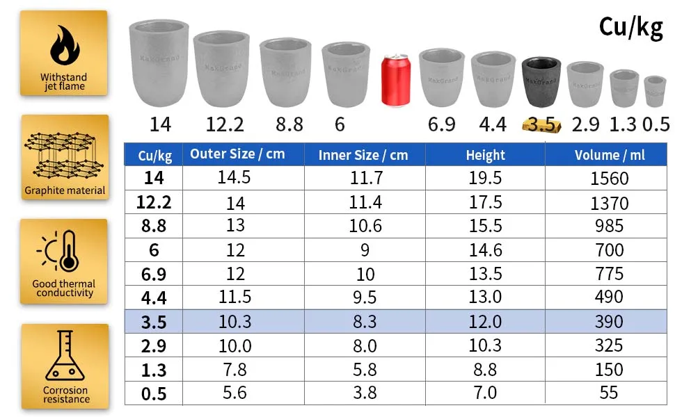 MakGrand Casting Graphite Crucibles, Melting Casting Metal, Withstand The High Temperature 1800(3272F), Refining Aluminum Gold Silver Copper, Casting Tools (3.5kg) - 3.5kg cruible