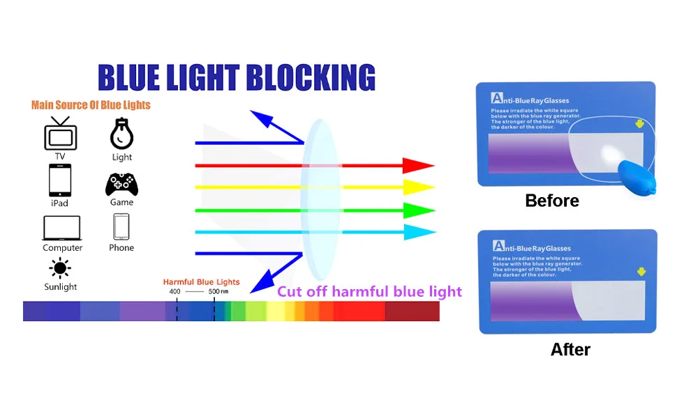 SIGVAN Ladies Reading Glasses Blue Light Blocking Spring Hinge Fashion Pattern Print Eyeglasses for Women Multicolour 2.0 x - Reading Glasses Blue Light Blocking