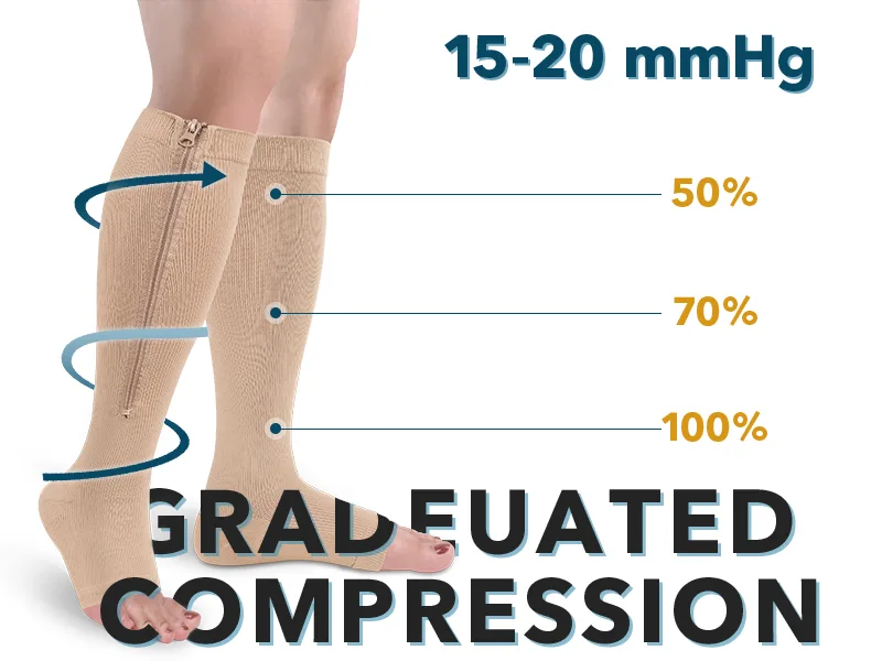 Iseasoo 3 Pairs Zippre Compression Socks - Calf Knee High Open Toe Compression Stockings 15-20mmHg for Walking,Running 01 Nude Small-Medium - gradeuated compression