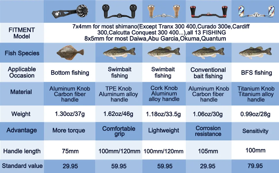 GOMEXUS Handle for All Daiwa ABU Quantum Okuma Kastking Baitcasting Reel 75mm Length Carbon Power Handle 8x5mm For Lexa/Torium/Komodo - product information 6