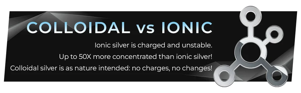 Super Silver 500 PPM Colloidal Silver - 2 Ounce Bottle with Dropper - Colloidal Silver vs. Ionic Silver