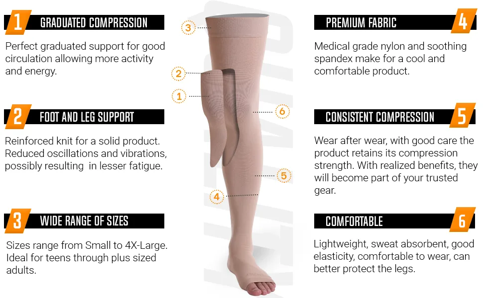 Doc Miller Thigh High Open Toe Compression Stockings 20-30mmHg for Varicose Veins, Improved Circulation, Pregnancy Support Open Toe Thigh High Compression Socks for Women and Men - 1 Pair Black Medium Black Medium (1 Pair) - compression socks women high stockings thigh men knee sleeve support black hose size mens plus calf