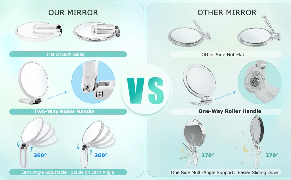 B Beauty Planet 20x Magnifying Hand Held Mirror,Travel Folding Handheld Mirror,Two-Way Roller Double Sided Magnified Mirror with 1/20x Magnification PC Material - Magnifying mirror 20x, it