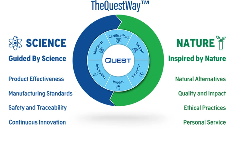 This Quest Lactase 200mg 90 tabs - Quest manier