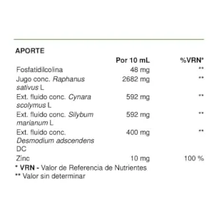 SoriaNatural Soria Natural Cyrasil+ 15 Vials - product information 12