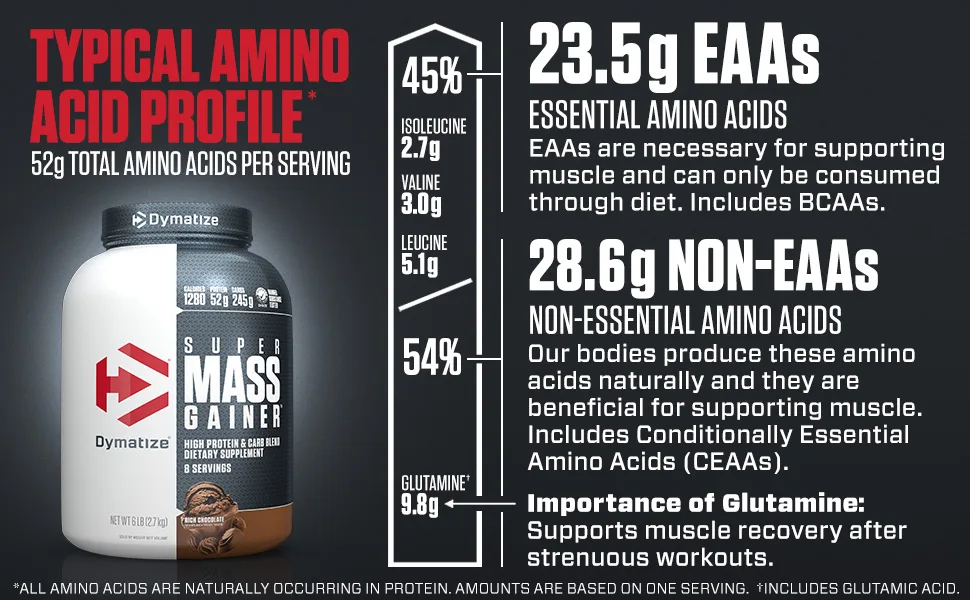 Dymatize Super Mass Gainer - SMG Amino Acid Profile