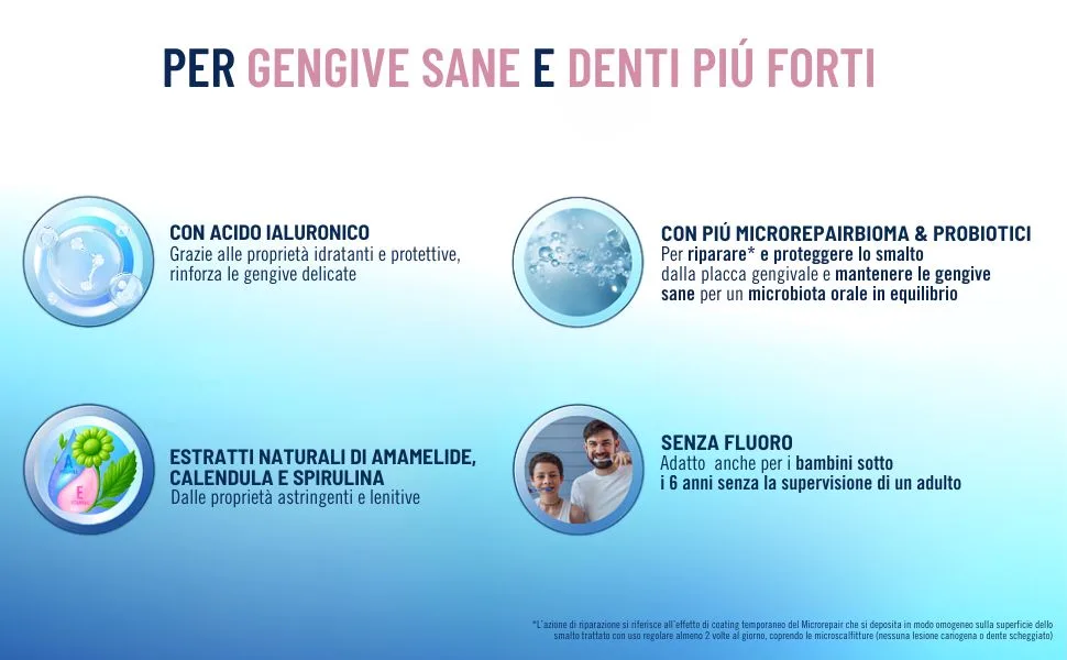 Biorepair toothpaste to protect the gums peribiome combats and prevents gum problems with probiotics moisturizing hyaluronic acid without fluorine 75 ml - De tekst luidt „PER GENGIVE SANE E DENTI PIÙ FORTI”. Blauwgetinte infographic voor tandgezondheid met ronde pictogrammen en medische illustraties.