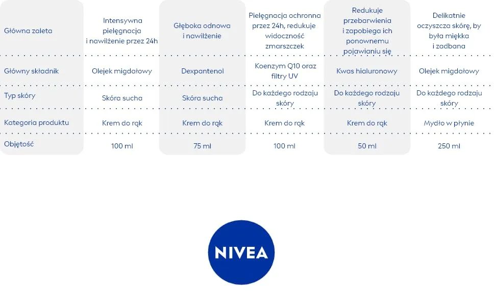 Beiersdorf AG NIVEA Intense Hydrating Hand Cream with almond oil and shea butter 100 ml - nivea
