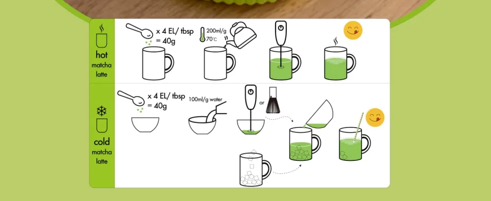 Goodwei Matcha Coco Latte Mix Matcha & Exotic Coconut Lightly sweetened with stevia 01 Without milk or additives Dosage to taste & only with water 800g - aplus content image