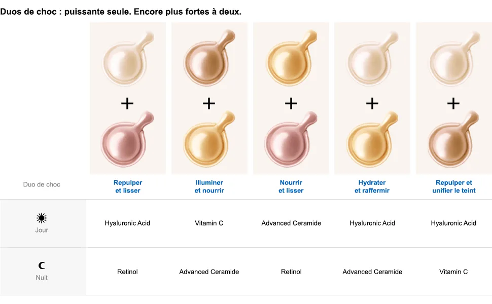Elizabeth Arden Advanced Ceramide Capsules - product information 3