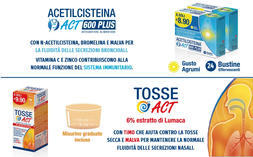  Linea Act Act Gola Act Spray Forte - 20 g - product information 10
