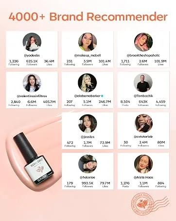  Modelones Modelones 510-Piece False Nail Pack 15 Short Round Sizes XS for Gel Nails - aplus content image