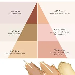 Cinema Secrets Ultimate Foundation .50 Ounce 201-67B - FIND YOUR UNDERTONE