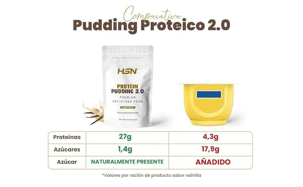 HSN HSN Protein Pudding 2.0 | Speculoos 500g 13 servings per pack | High-protein gluten-free and vegan pudding | Ideal low-calorie dessert or snack with no added sugar - Pudding-5