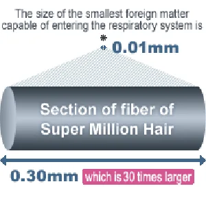 Super Million Hair 10g (No.3 Light Brown) - safety6