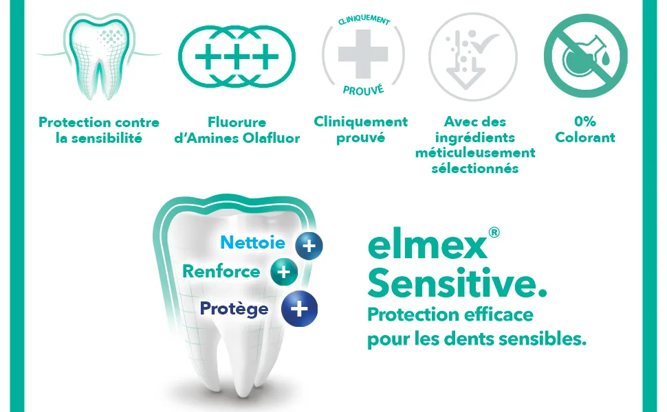  ELMEX ELMEX - Elmex Sensitive Toothpaste Gentle Whiteness 0% Colourants - Sensitive Teeth Painful Gums Enamel Protection - 2 x 75 ml - test