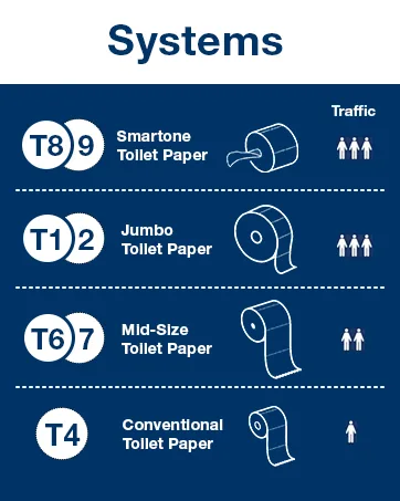  Tork Tork Mini Liquid Hand Soap - Sensitive Skin S2 dermatologically tested 8 x 475 ml 420702 - toipa