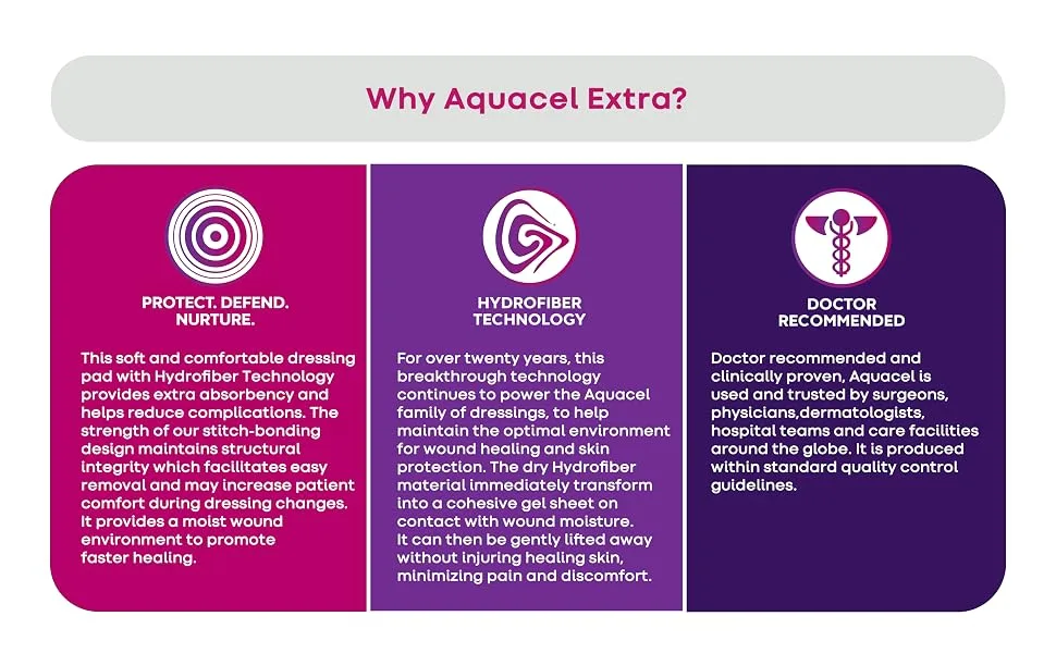 Aquacel Extra Hydrofiber Wound Dressing  Size 4 X 5 10/Box - 6 Why Aquacel Extra - 3 Block Reasons