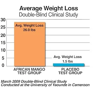 Appetite Control and Energy ACE New Formula. DMAA Free. 60 Capsules - Clinical Studies African Mango