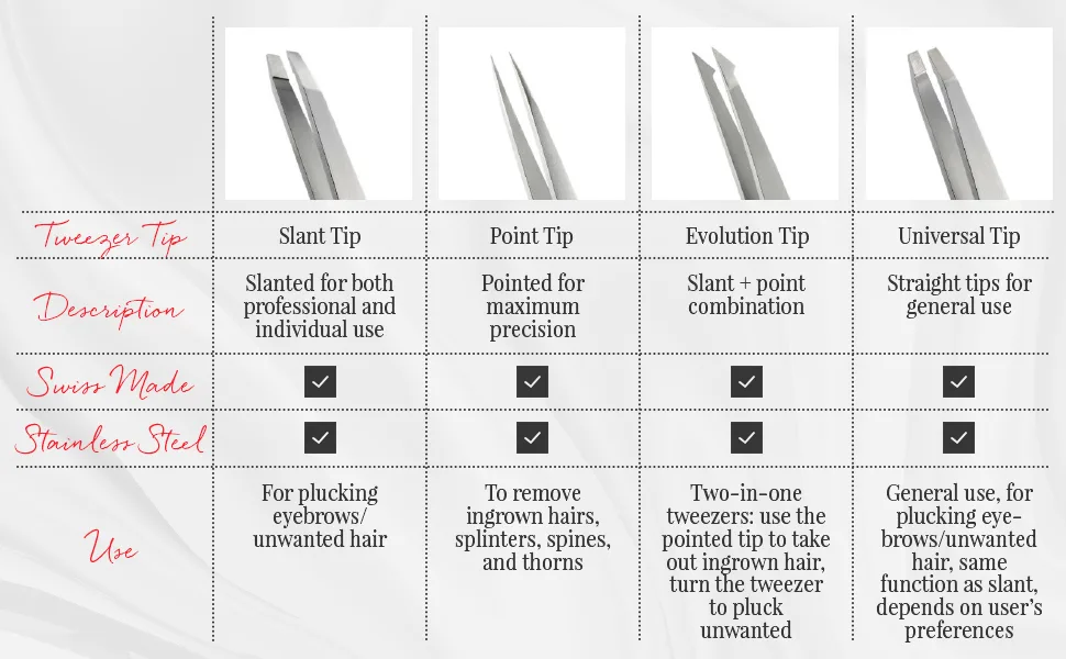 Rubis Switzerland Slanted Tip Tweezer with a Heart - rubis tweezer