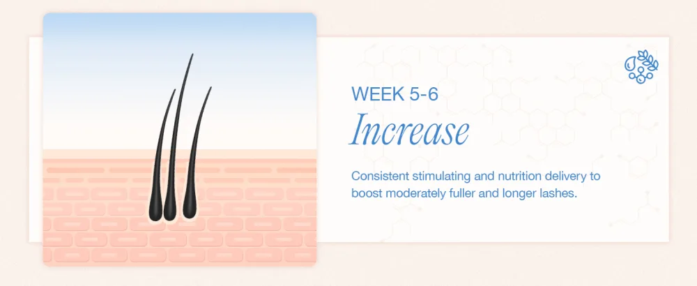 LASHVIEW Eyelash Growth Serum (0.17fl.oz / 5ml) - RECOMBINANT HUMANIZED COLLAGEN Premium Lash Enhancer for Longer Safe & Effective Formula for Visible Results in 3 Weeks - High-end eyelash growth serum