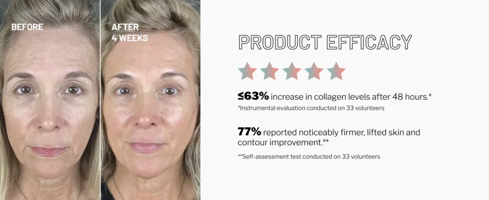 Dr. Brandt Needles No More Dermal Micro Points - Intensive Skin-Lifting Gel to Boost Collagen Even Skin Texture & Smooth Wrinkles & Fine Lines - 1.0 oz - Needles No More - Dermal Micro Points Product Efficacy