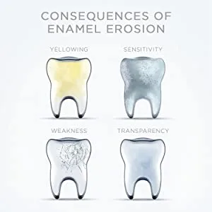 Regenerate Enamel Science Advanced Toothpaste (75ml) - product information 6