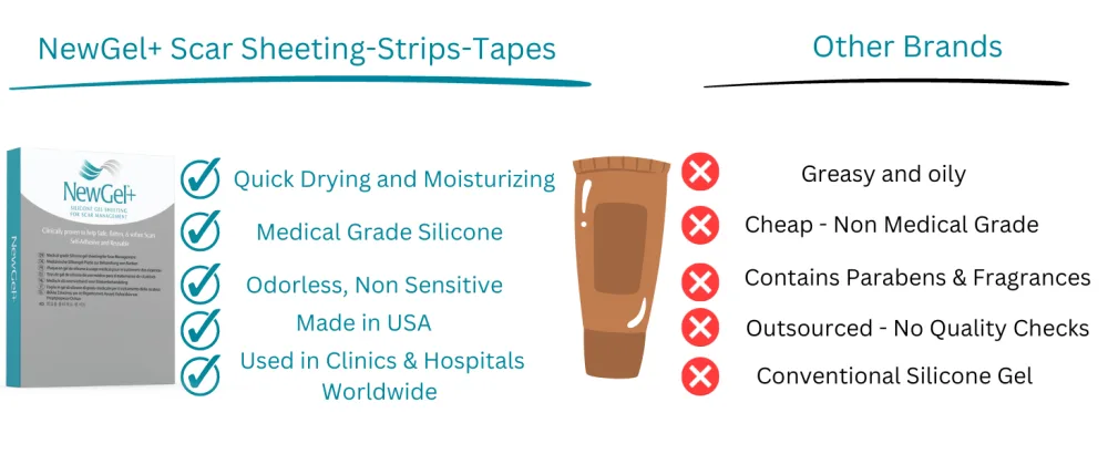 NewGel+ 24 X 2 Abdomen/Extremity Silicone Strip - BEIGE (1 Strip per box) - comparison