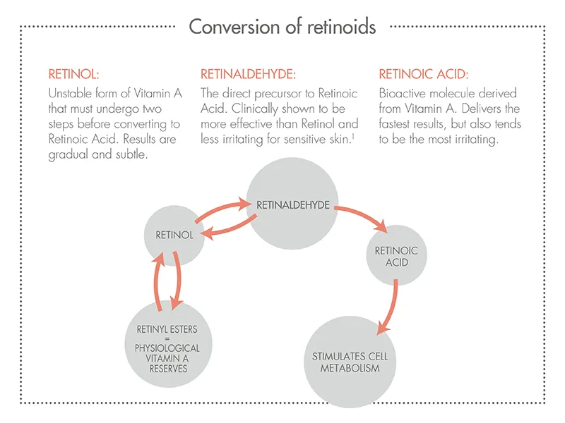 Eau Thermale Avene PhysioLift DAY Smoothing Emulsion  Reduce the Appearance of Deep Wrinkles  1 oz. - Retinoids Avene