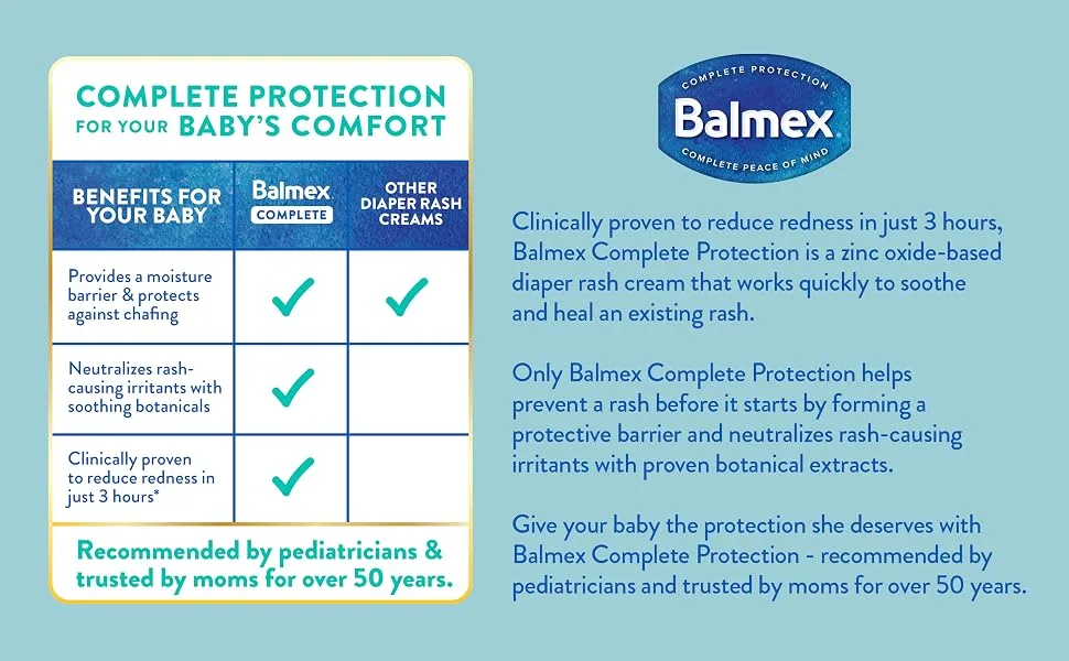 Balmex Complete Protection Baby Diaper Rash Cream with Zinc Oxide + Soothing Botanicals  4 Ounce - Balmex